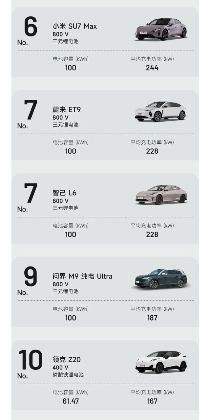 理想乘用型MPV