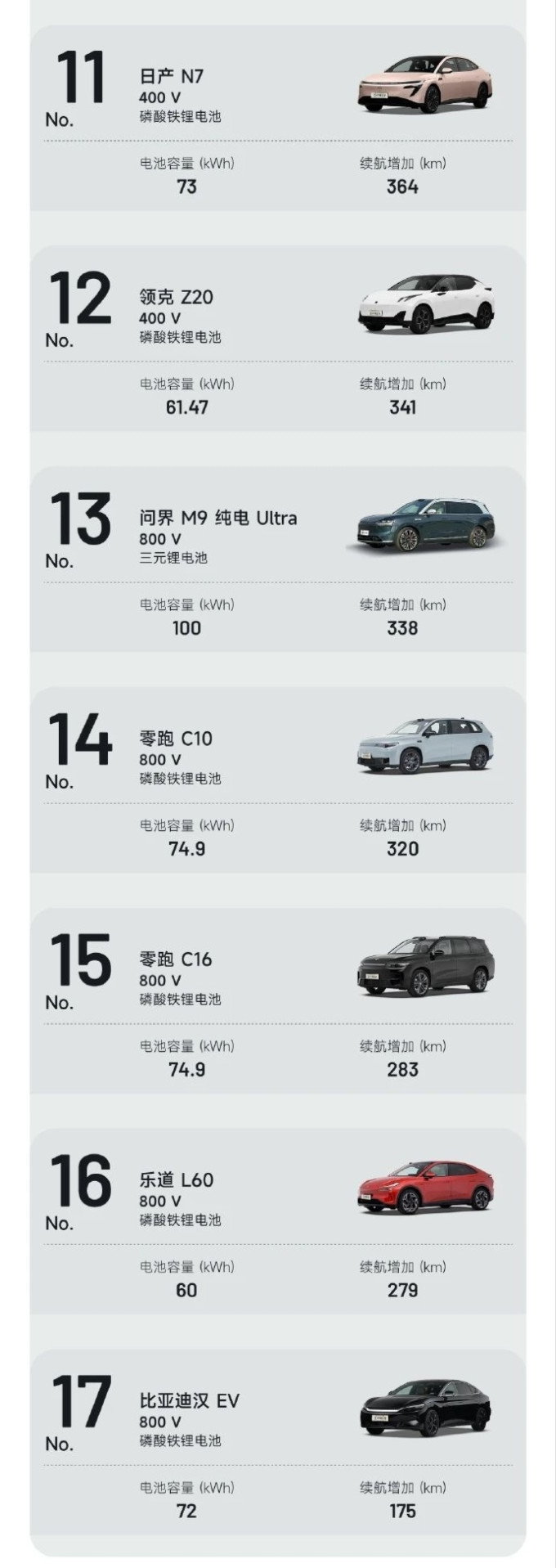 理想乘用型MPV