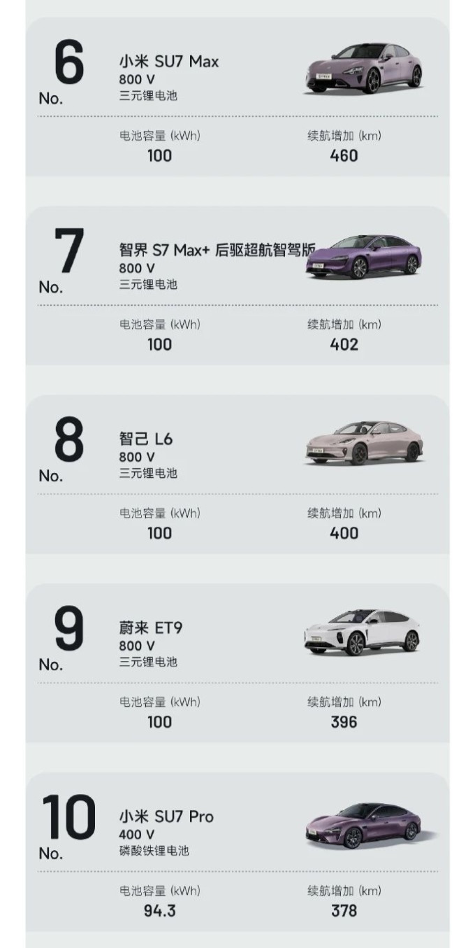理想乘用型MPV