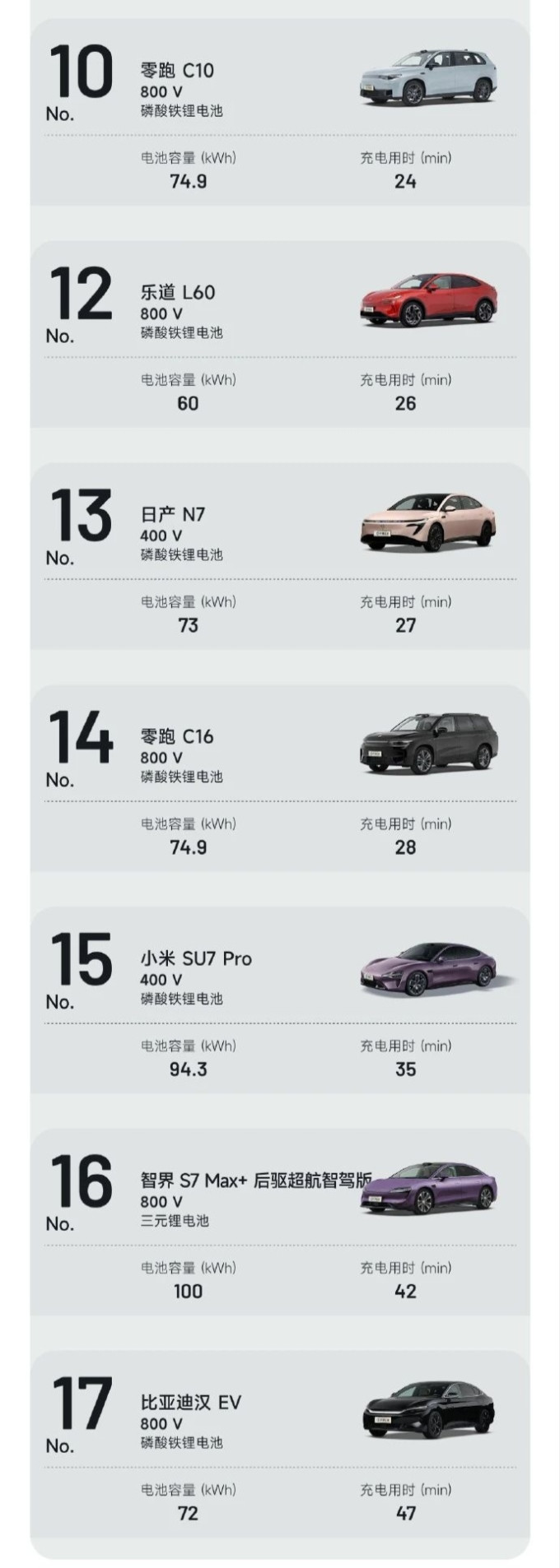 理想乘用型MPV