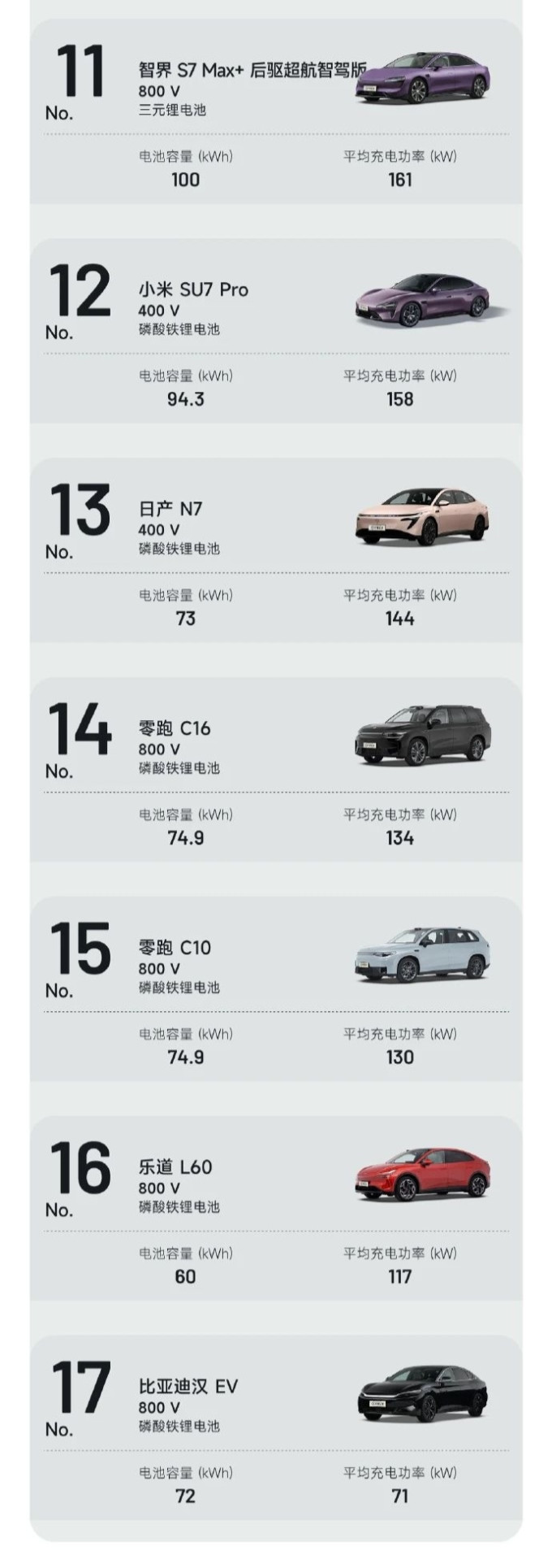理想乘用型MPV