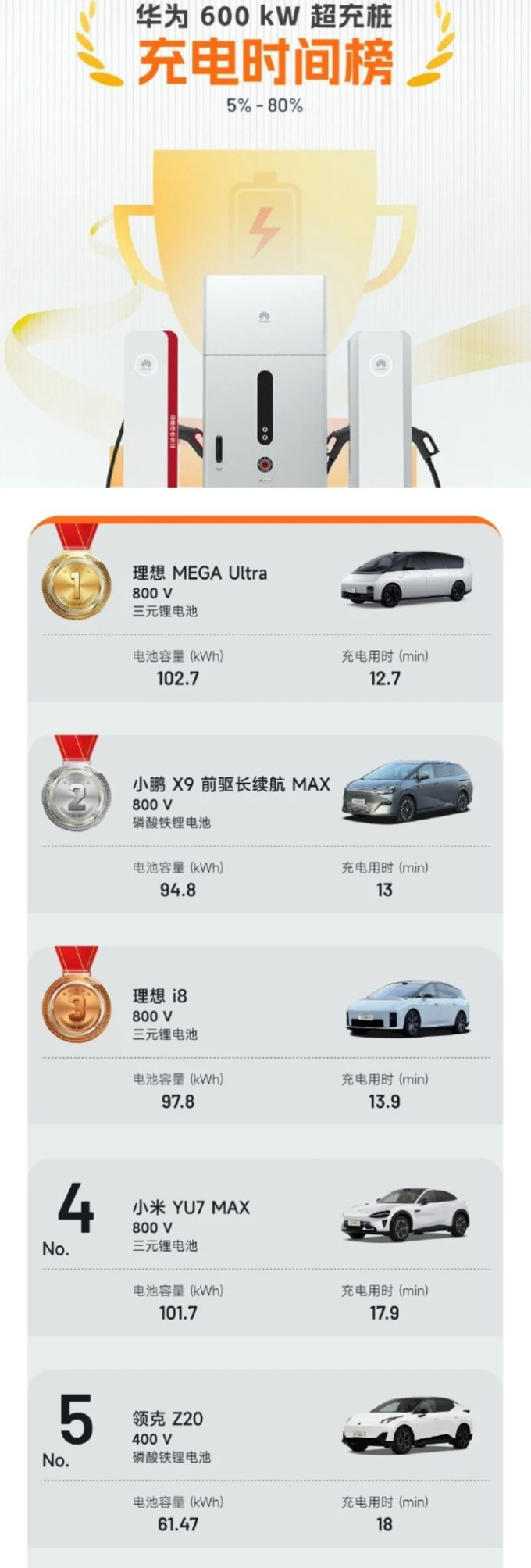 理想乘用型MPV