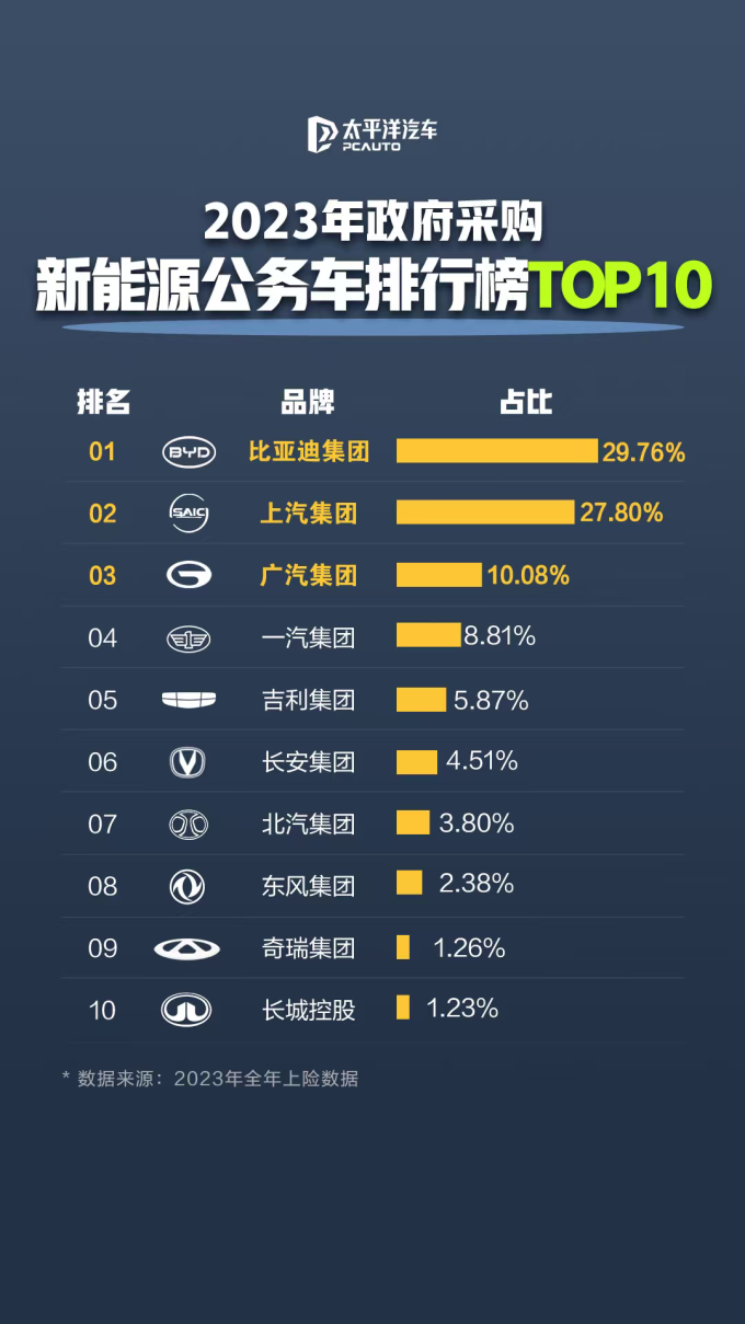 比亚迪新能源车
