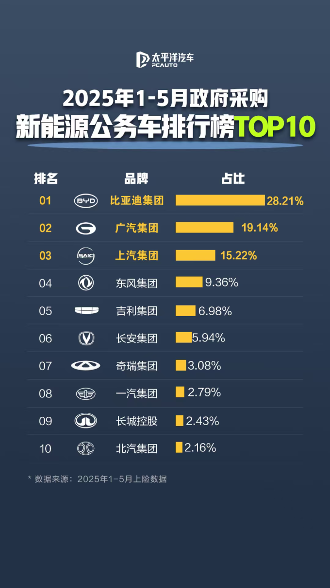 比亚迪新能源车
