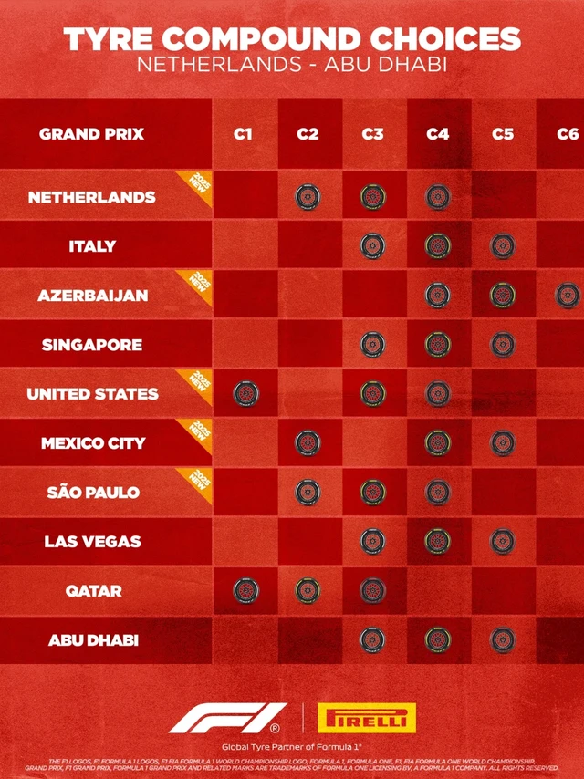 Pirelli宣布：后十站比赛的轮胎配方