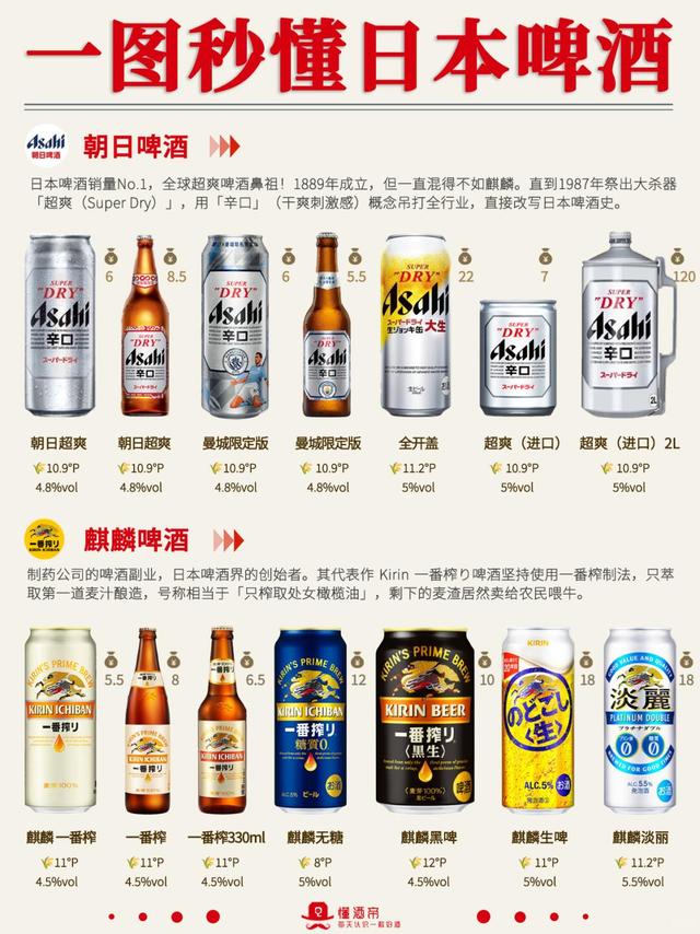 一图秒懂日本啤酒🍺超全科普✅️收藏‼️