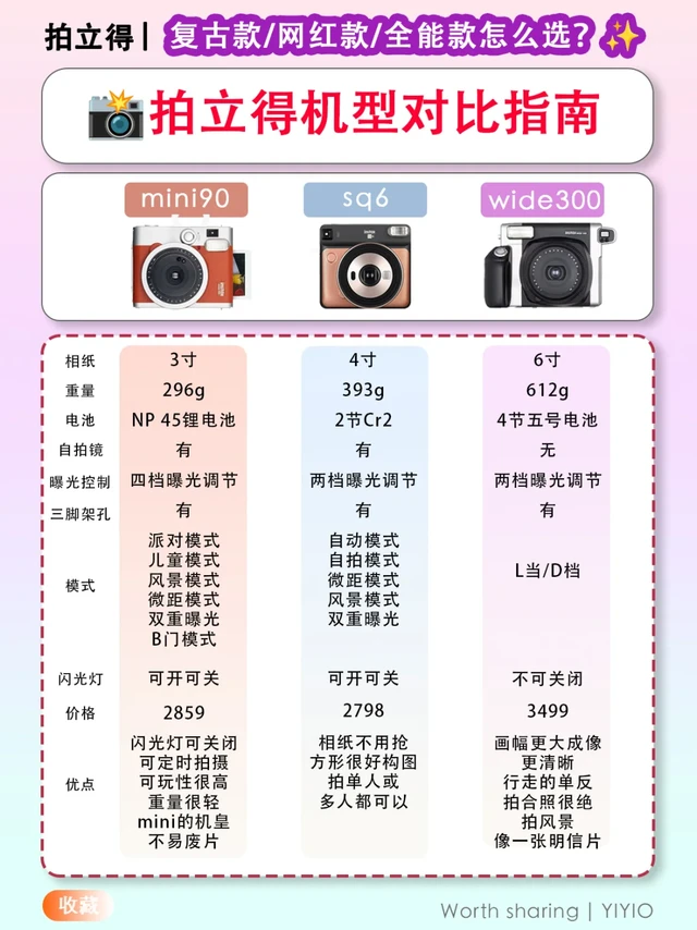📸拍立得机型对比指南