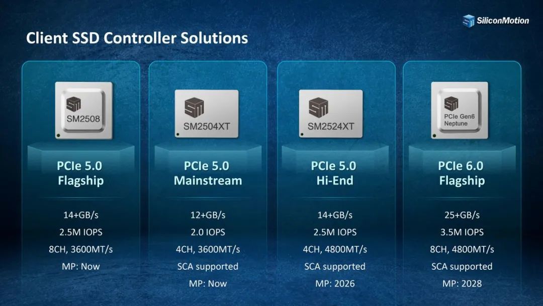 慧荣科技展示客户端PCIe 6.0 SSD主控:速度超25GB/s,计划2028年量产