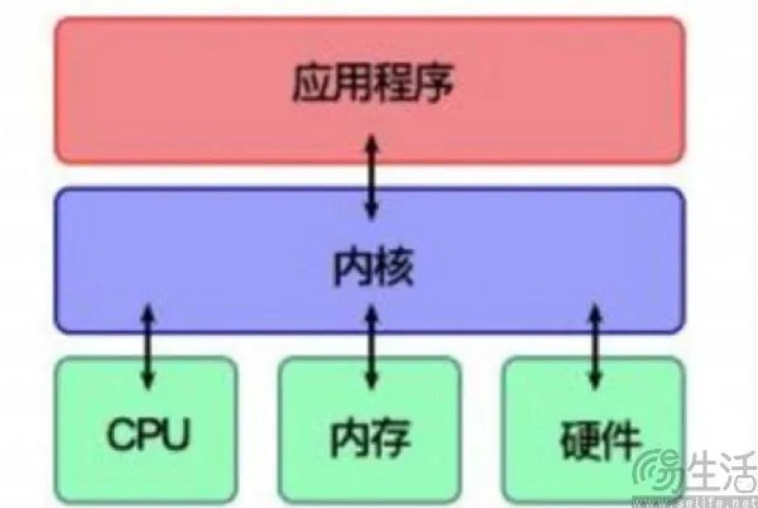 主流游戏对Linux爱答不理的问题，要被微软治好了