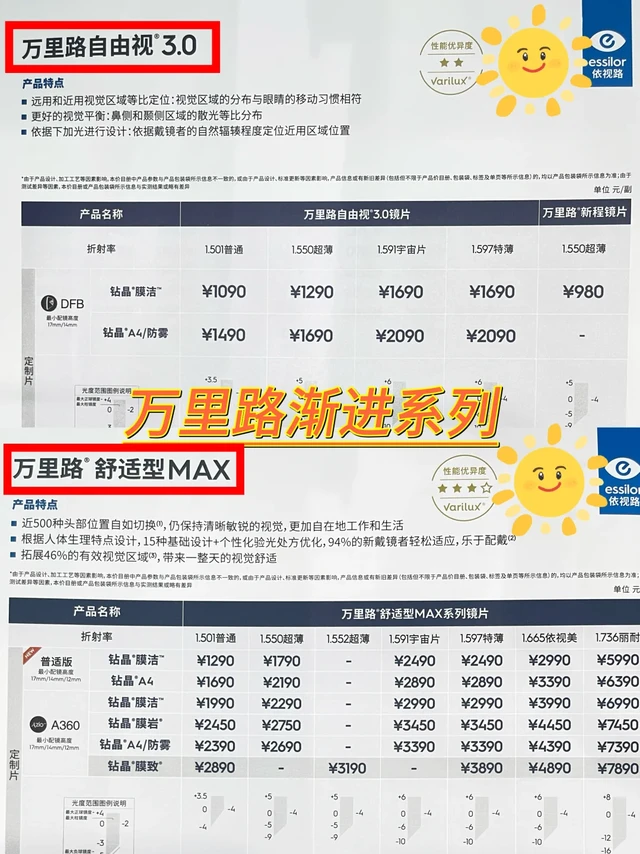 依视路各系列适合的人群，全搞明白（三）❗️