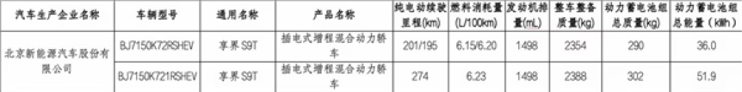 华为系首款旅行车！享界S9T续航曝光：最高801公里