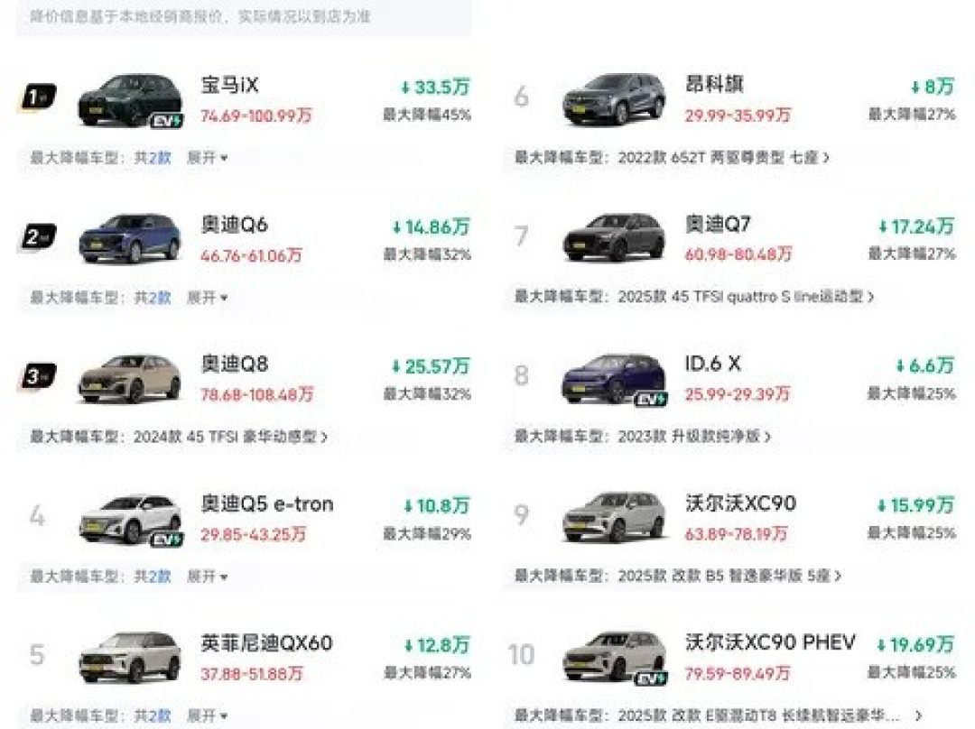 中大型SUV市场两极分化加剧：豪华品牌大幅降价凸显转型压力
