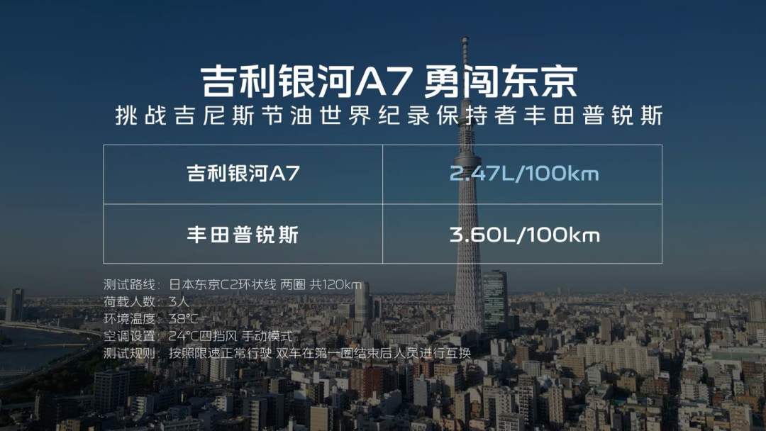 8.18万元起售,吉利银河A7正式上市 “五大颠覆”重新定义电混家轿新标准