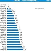 2025年Q2 SUV投诉销量比榜单揭晓：国产车质量稳超合资