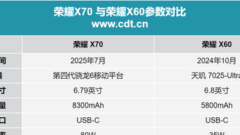数据对比：荣耀X70 vs X60：电池容量飙升40%，快充功率翻倍不止