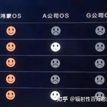 华为梦醒时分：开放纯血鸿蒙系统回退套壳鸿蒙