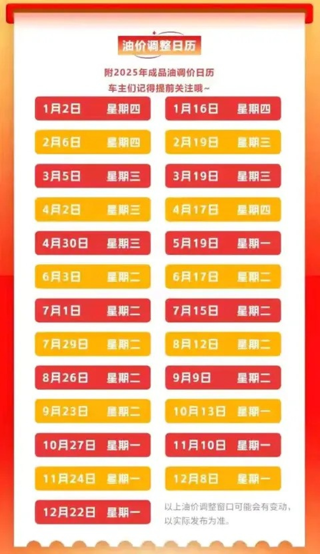8月首次油价调整将启,汽柴油或上涨0.08至0.10元