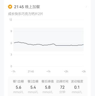 升糖测评｜儿童巧克力味多维钙2片