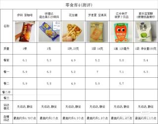 升糖测评｜儿童巧克力味多维钙2片