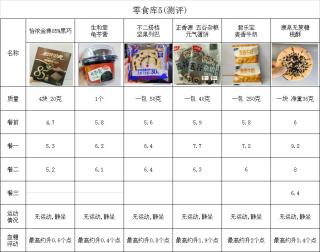 升糖测评｜儿童巧克力味多维钙2片