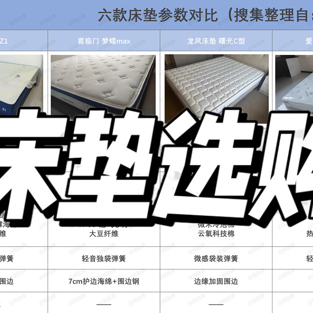 如何挑选适合的床垫？2025床垫选购避坑指南：六款热门床垫推荐