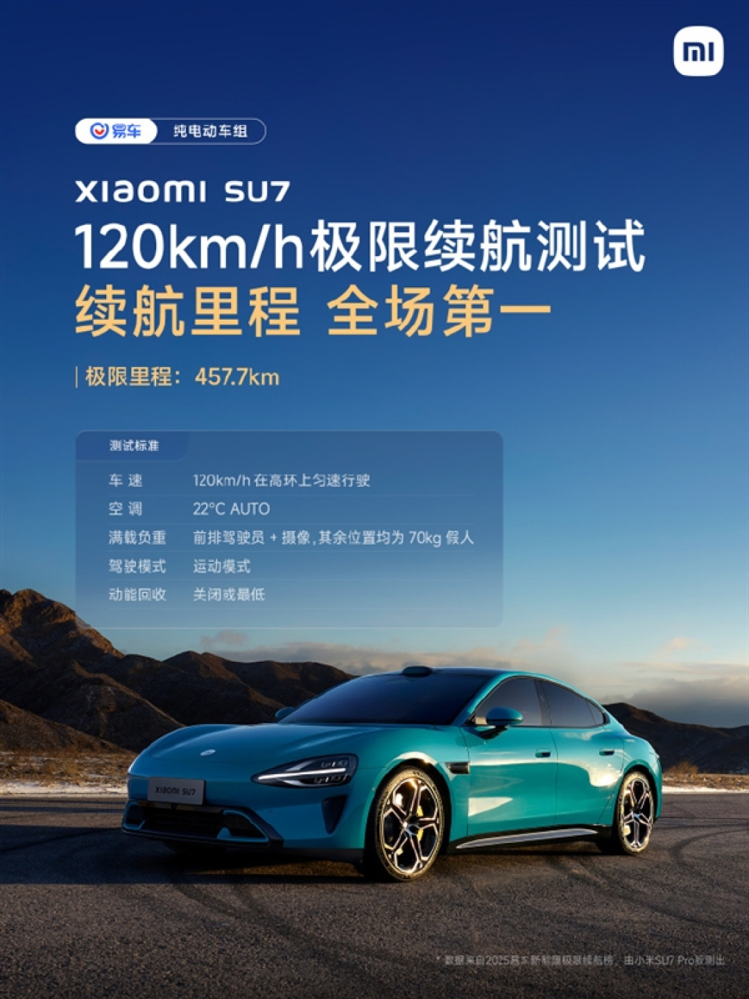 纯电车极限续航测试成绩出炉:小米SU7全场第一、小米YU7 SUV第一