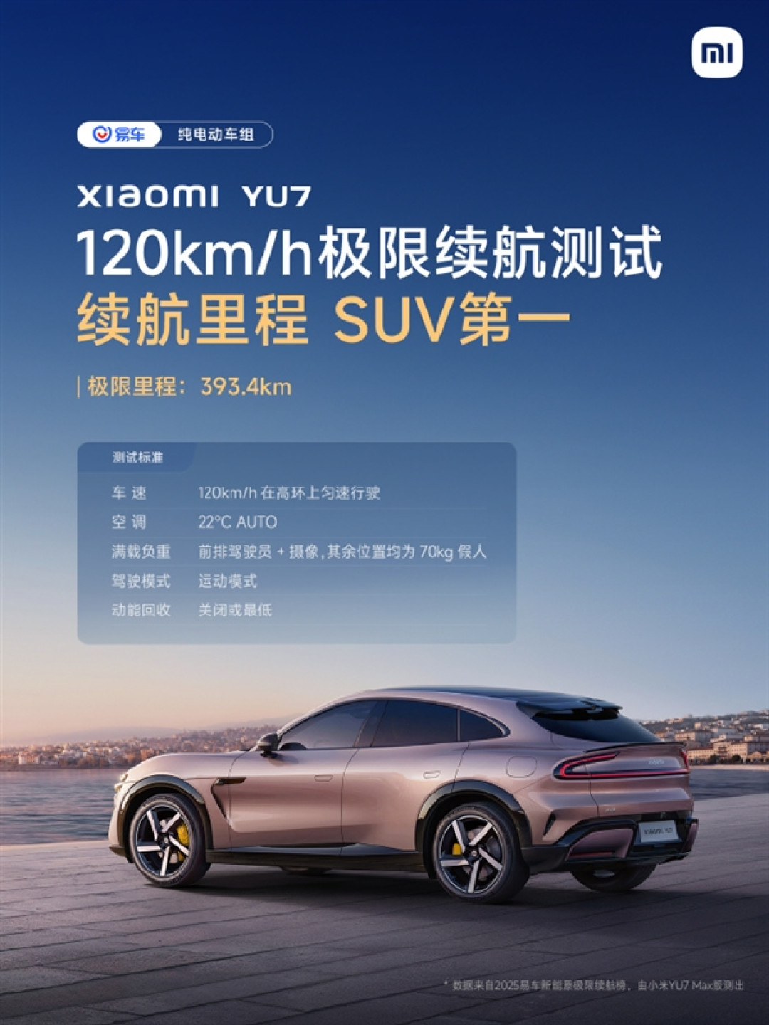 纯电车极限续航测试成绩出炉:小米SU7全场第一、小米YU7 SUV第一