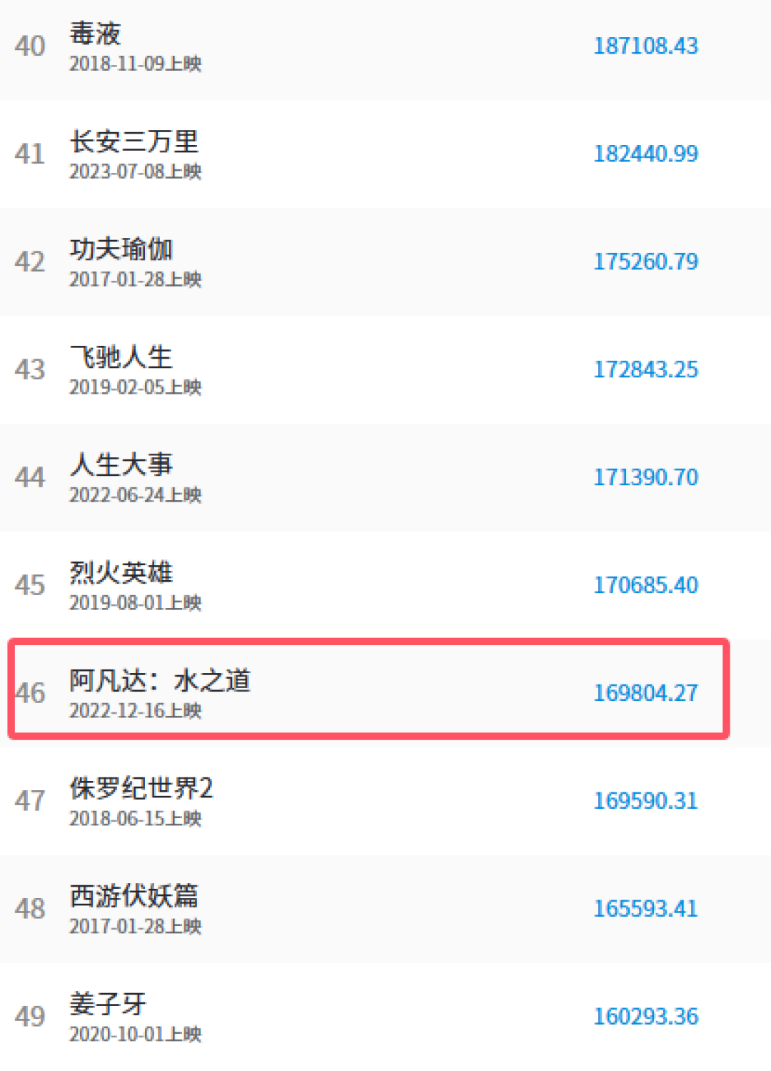 要超《阿凡达2》 《浪浪山小妖怪》预测票房超17亿