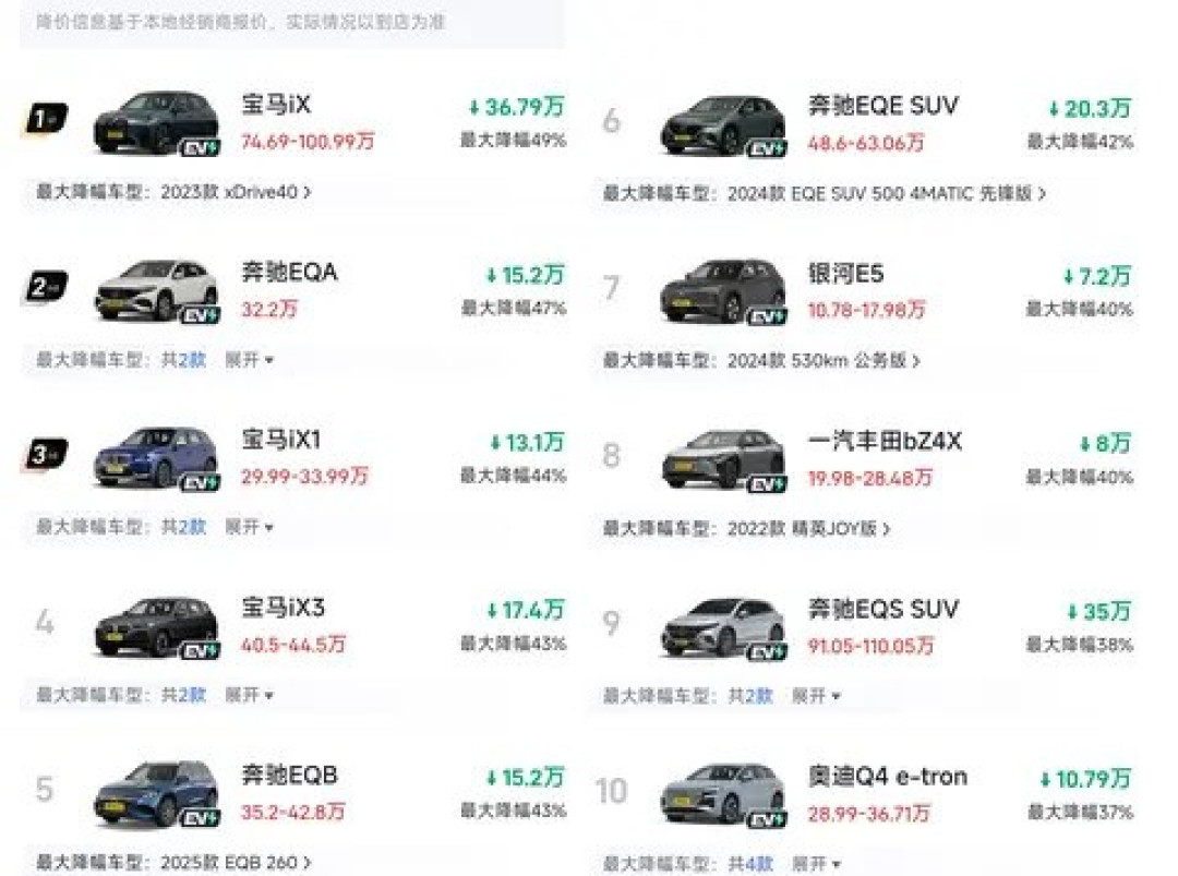 纯电动SUV市场掀价格战,豪华合资国产齐降价