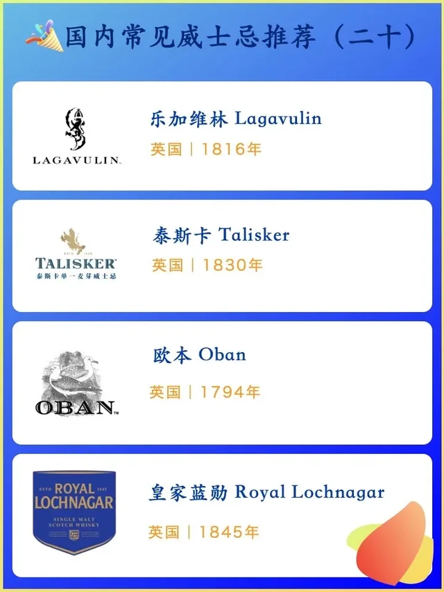 国内常见威士忌推荐（二十）🍹乐加维林 Lagavulin 威士忌常见酒款推荐
乐加维林Lagavulin 7年艾雷岛爵士音乐节2022版单一麦芽威士忌
乐加维林Lagavulin 8年单一麦芽威士忌
