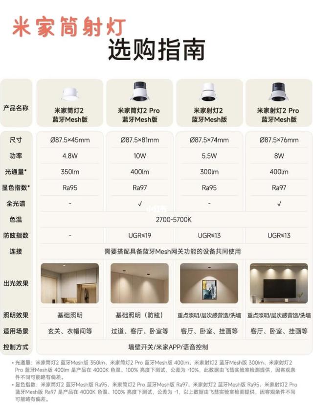 装修人618小米全屋灯具怎么选？