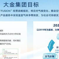 全球仅2% 大金被CDP评为全球应对气候变化领先企业