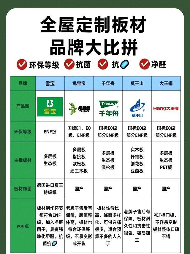 全屋定制板材品牌大比拼，专家揭秘！🔍🏡