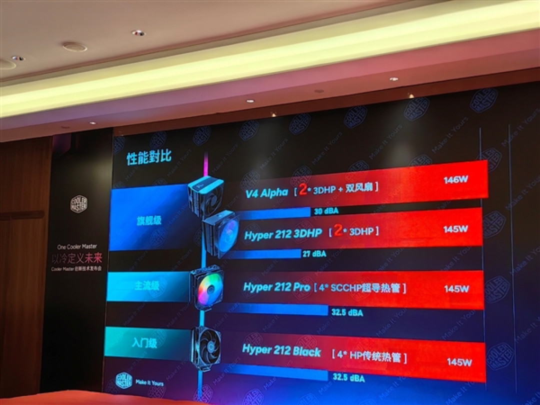 酷冷至尊杀回来了!革命性3D热管2条搞定145W、360度海景房主机拍卖53999元