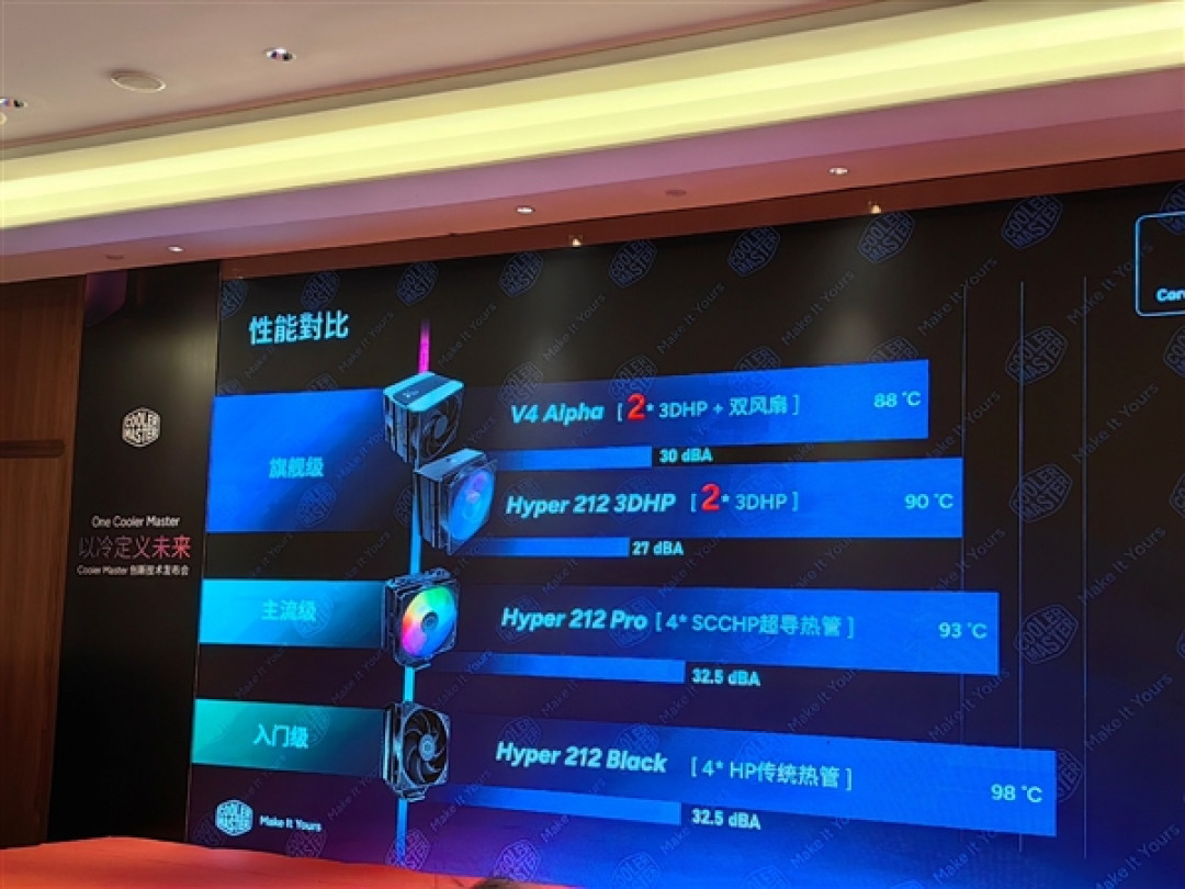酷冷至尊杀回来了!革命性3D热管2条搞定145W、360度海景房主机拍卖53999元
