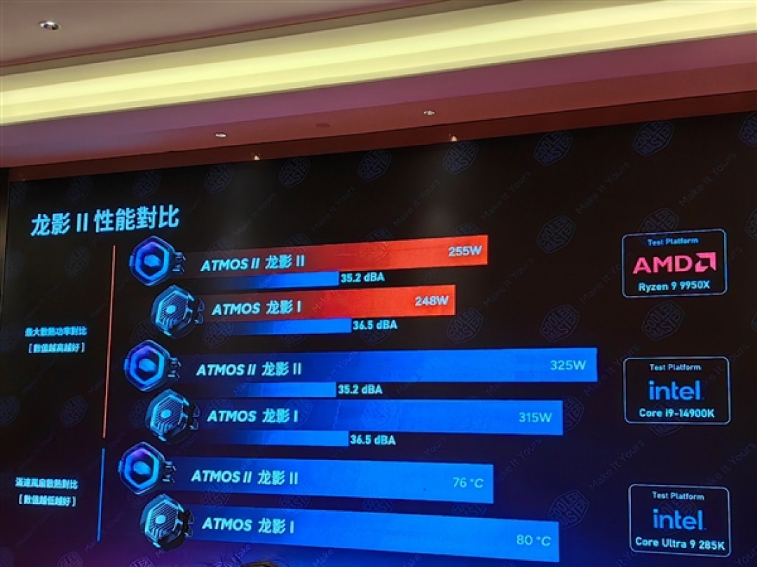 酷冷至尊杀回来了!革命性3D热管2条搞定145W、360度海景房主机拍卖53999元