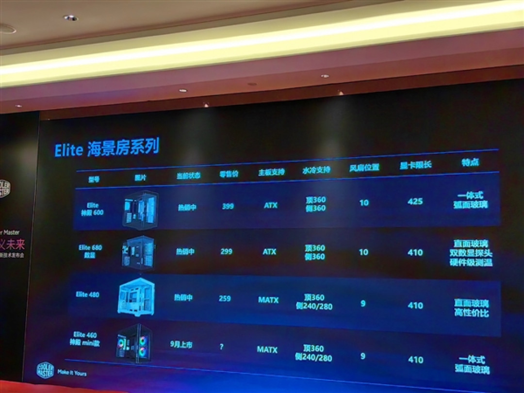酷冷至尊杀回来了!革命性3D热管2条搞定145W、360度海景房主机拍卖53999元