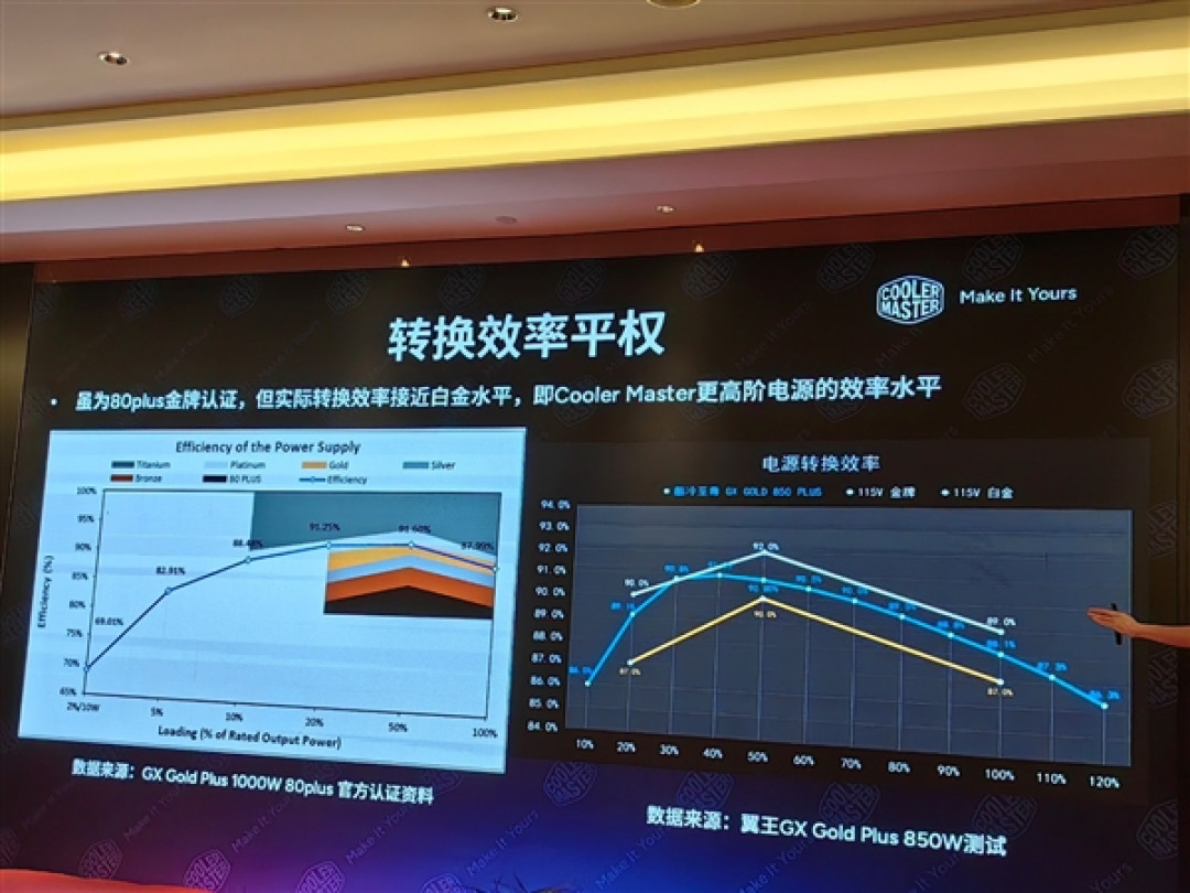 酷冷至尊杀回来了!革命性3D热管2条搞定145W、360度海景房主机拍卖53999元