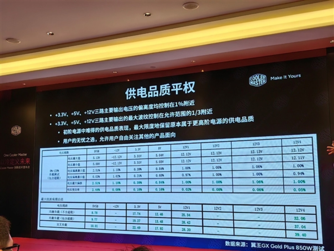 酷冷至尊杀回来了!革命性3D热管2条搞定145W、360度海景房主机拍卖53999元