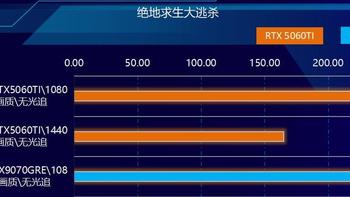 关公战秦琼！哪个游戏强？RX9070GRE和RTX5060TI对比实测！