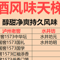 一图秒懂浓香酒的风味：五泸洋剑水古高都是什么口感？附天梯图！