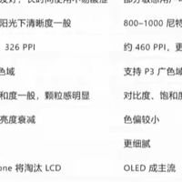 二手iPhone指南：11到15代基础版优缺点全解析，这样选不花冤枉钱

