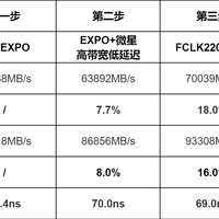 AMD用户必看，微星B850M迫击炮主板D5优化教学，四步搞定最佳效能