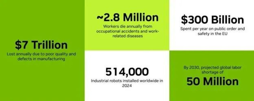 打造更安全的环境:NVIDIA 与合作伙伴将物理 AI 融入城市和工业基础设施