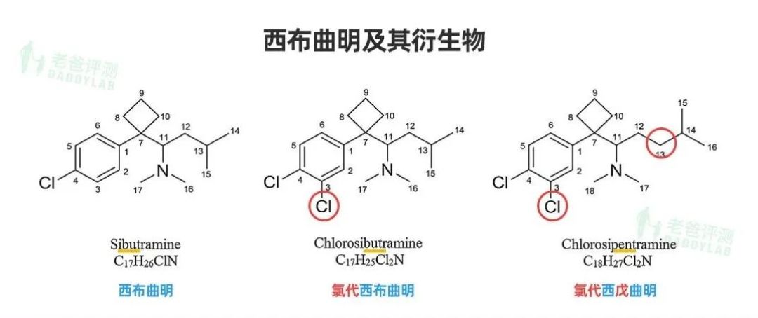 你买的减肥产品,吃完可能猝死!实测18款,7款检出新型违禁成分