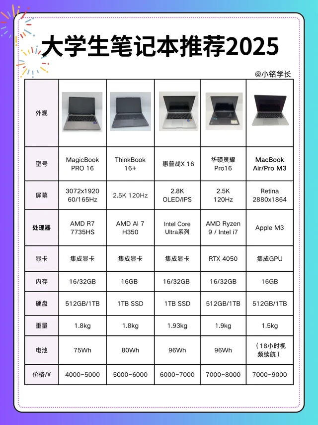 大一新生看过来!笔记本推荐看这一篇就够🤩
