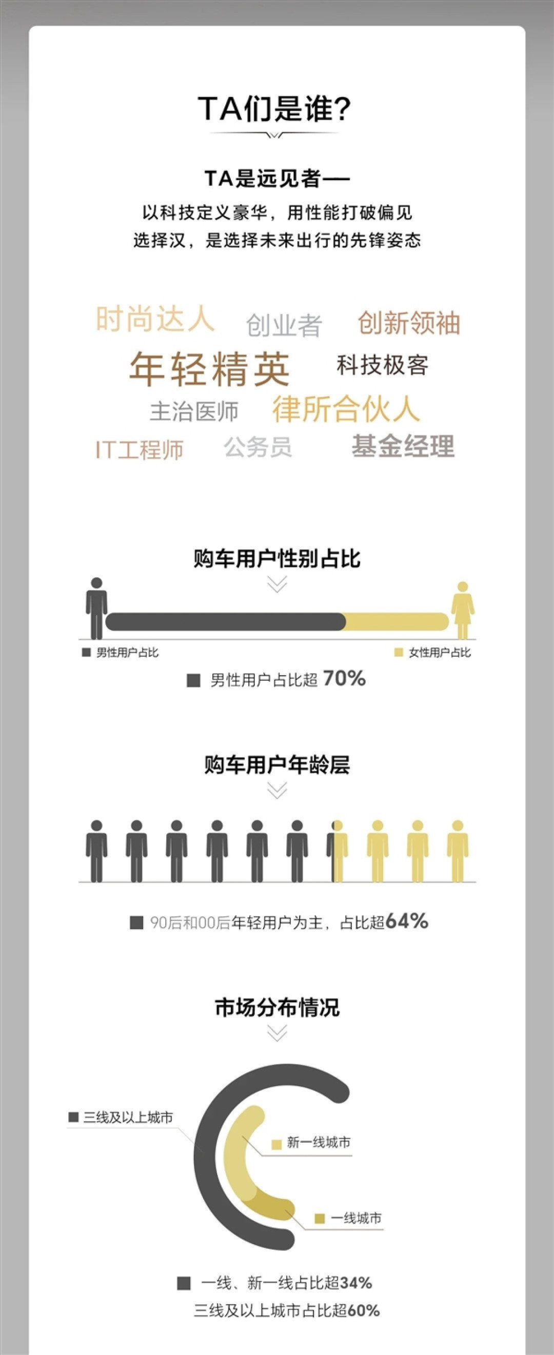 比亚迪汉百万车主画像发布:年轻人占比超64% 近4成未婚