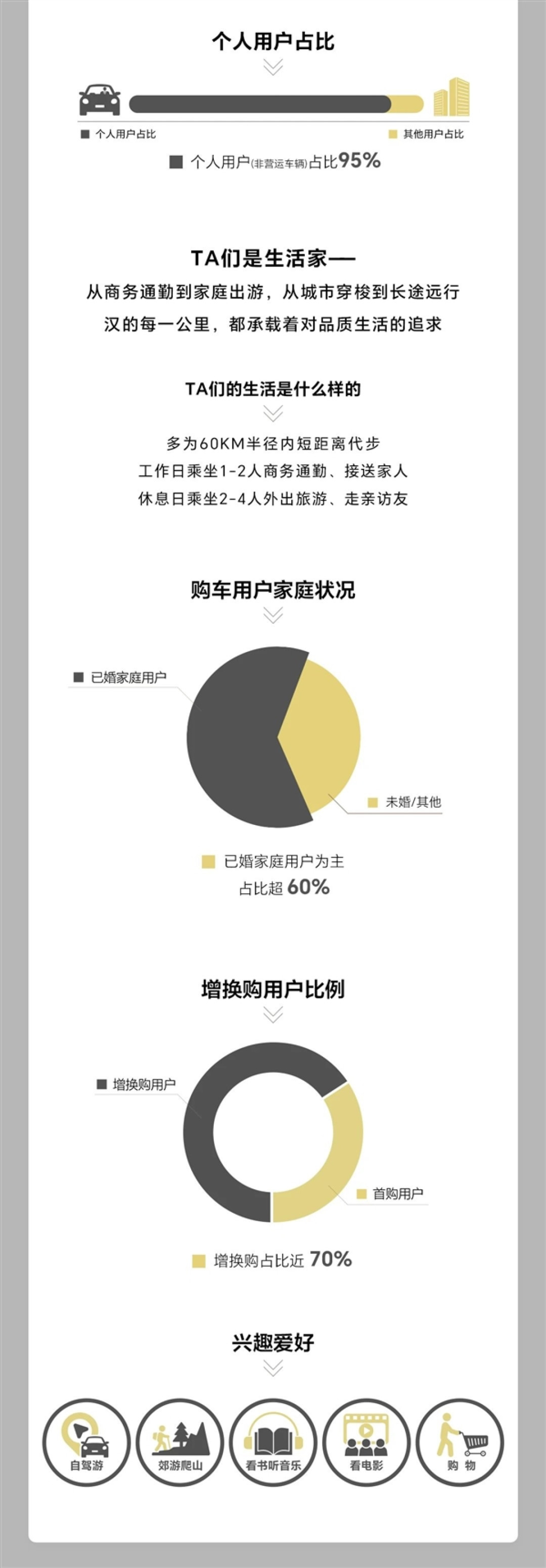 比亚迪汉百万车主画像发布:年轻人占比超64% 近4成未婚