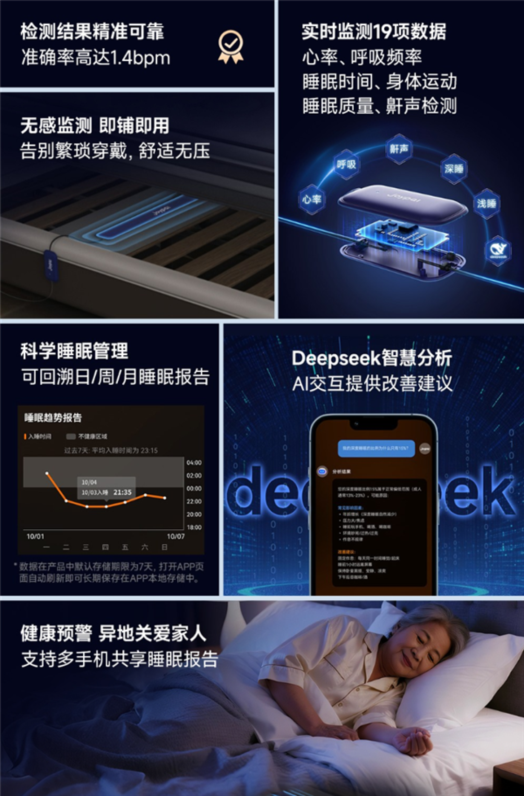 339元!小米有品众筹joypal AI睡眠无感监测带:无需穿戴就能测19项数据