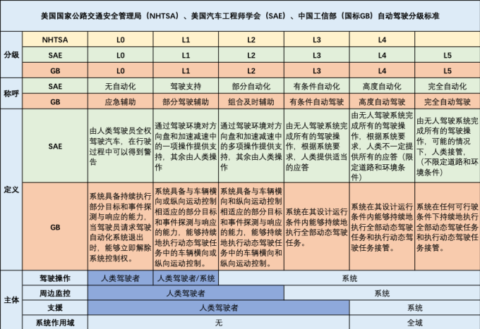 昊铂新能源车